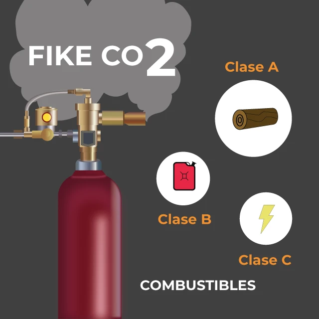 CO2-vs-combustibles