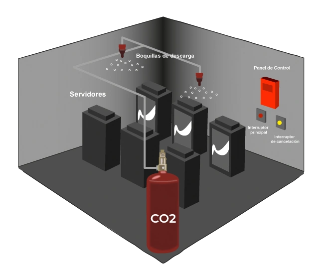 Diagrama-de-dioxido-de-carbono