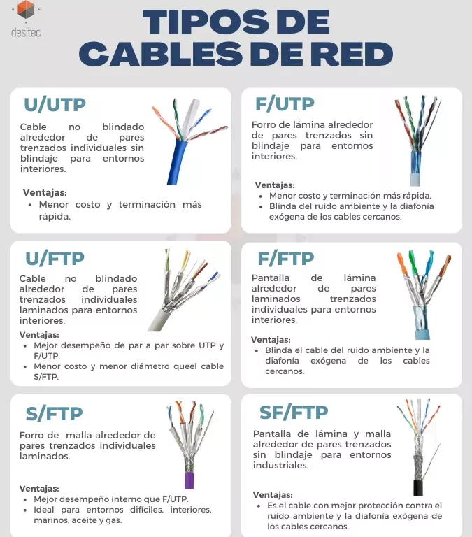 Infografía de tipos de cables de red